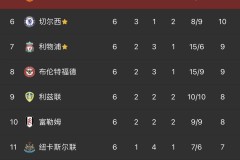 瓜迪奥拉：从巴塞罗那辉煌到英超新篇章，瓜帅足球哲学与内马尔情缘